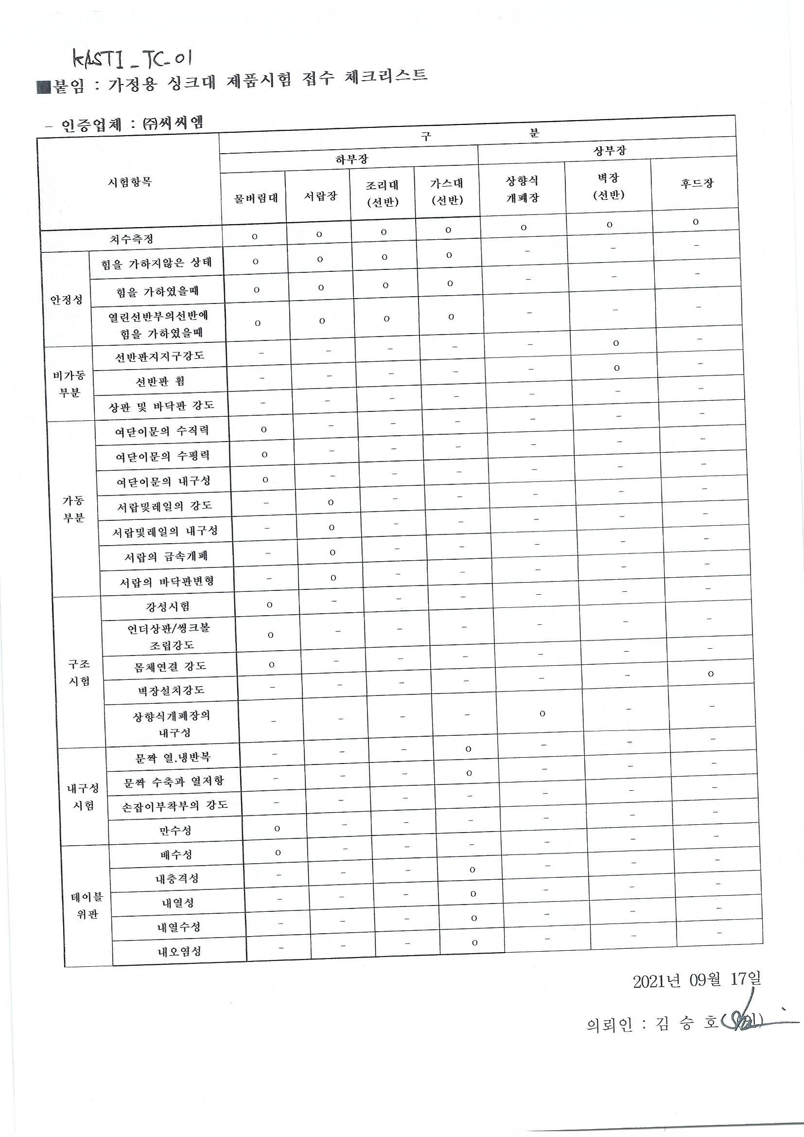 Index of upload testing